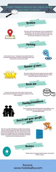 Hotel-Room-Safes: What things we should check while selecting a hotel